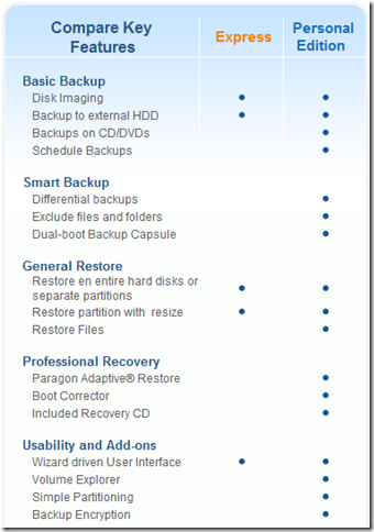 Paragon Drive Backup Express Features