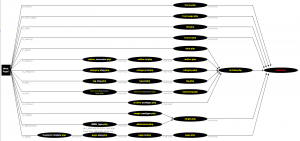 WordPress Template Hierarchy